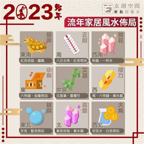 2023佈局